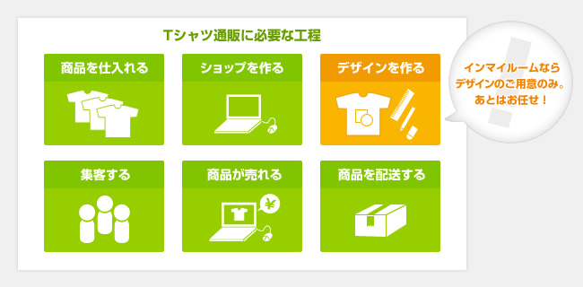 インマイルームなら簡単にTシャツを販売可能！